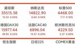 财经股市热点爆料新闻,揭秘最新财经热点爆料