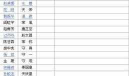 娱乐吃瓜演员名单表格,揭秘明星们的幕后故事