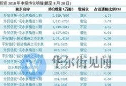 王亚伟邓晓峰最新爆料,揭秘投资界新风向标