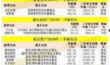 王亚伟邓晓峰最新爆料,揭秘投资界新风向标